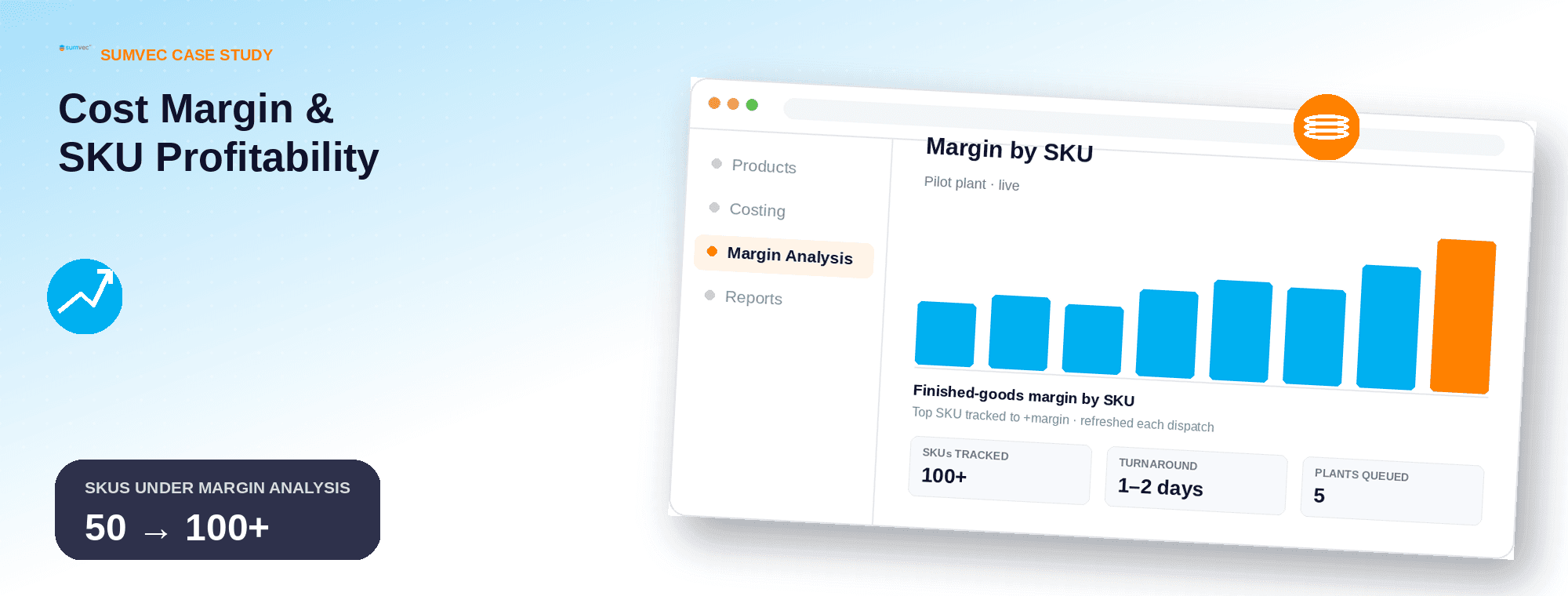 COST MARGIN / SKU PROFITABILITY